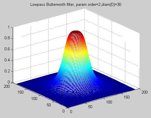 butterworth lowpass filter, 2nd order