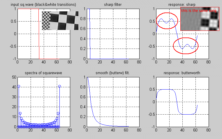 porovnani square wave a B&W obdelniky v image