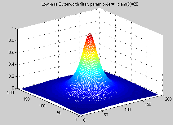 vyfiltrovano low-pass Butterworth order=1, freq_cutoff_diam=20