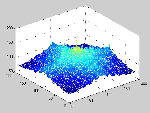 power spectrum of picture