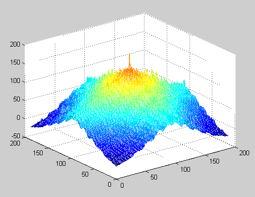 power spectrum of picture