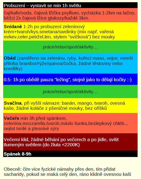 rezim jidla, aktivity a svetla