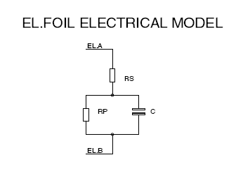 el. foil model