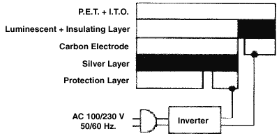 el. foil cross section